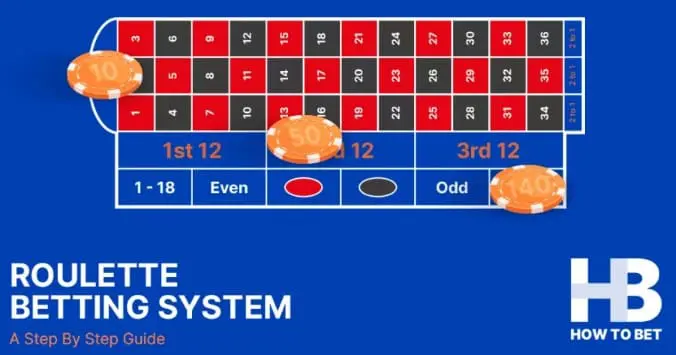 Roulette Betting Systems